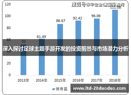 深入探讨足球主题手游开发的投资前景与市场潜力分析