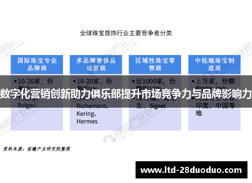 数字化营销创新助力俱乐部提升市场竞争力与品牌影响力