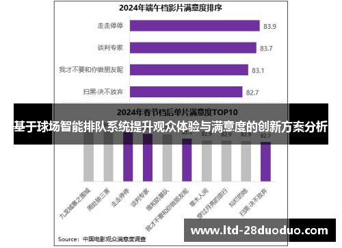 基于球场智能排队系统提升观众体验与满意度的创新方案分析