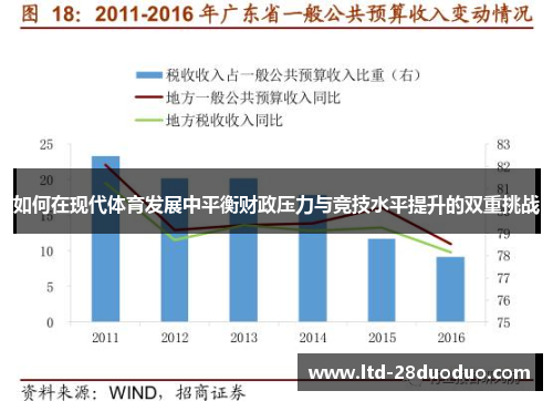 如何在现代体育发展中平衡财政压力与竞技水平提升的双重挑战