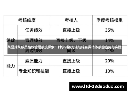 英超球队球员绩效管理系统探索：科学训练方法与综合评估体系的应用与实践