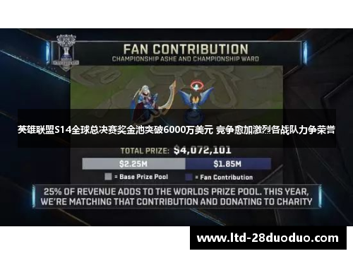 英雄联盟S14全球总决赛奖金池突破6000万美元 竞争愈加激烈各战队力争荣誉