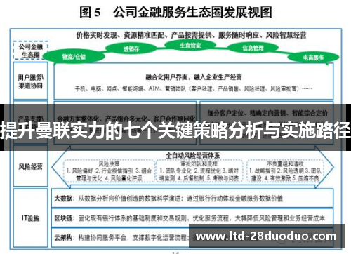 提升曼联实力的七个关键策略分析与实施路径