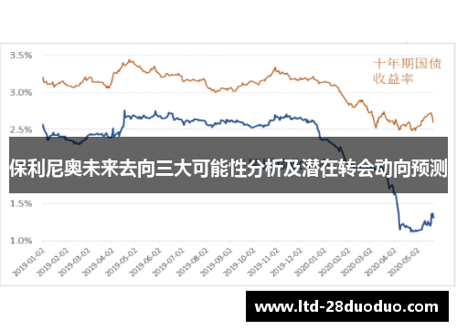 保利尼奥未来去向三大可能性分析及潜在转会动向预测