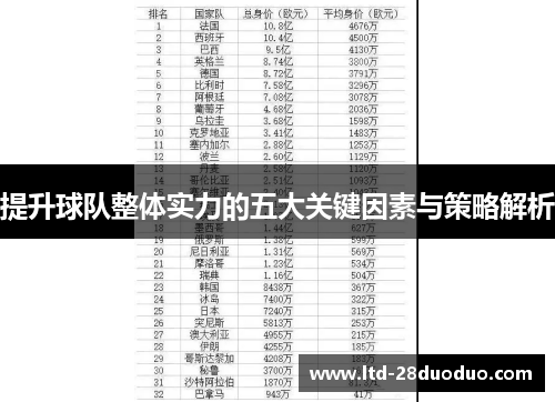 提升球队整体实力的五大关键因素与策略解析