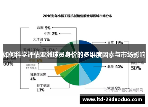 如何科学评估亚洲球员身价的多维度因素与市场影响