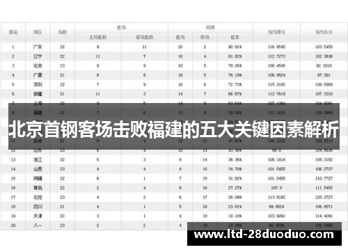 北京首钢客场击败福建的五大关键因素解析