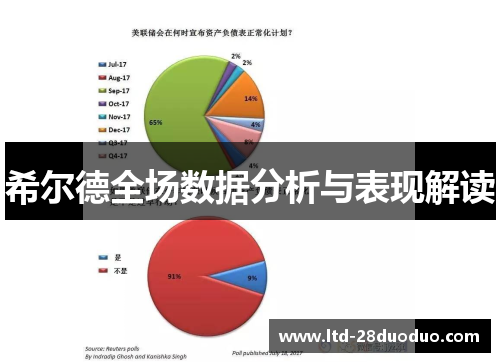 希尔德全场数据分析与表现解读