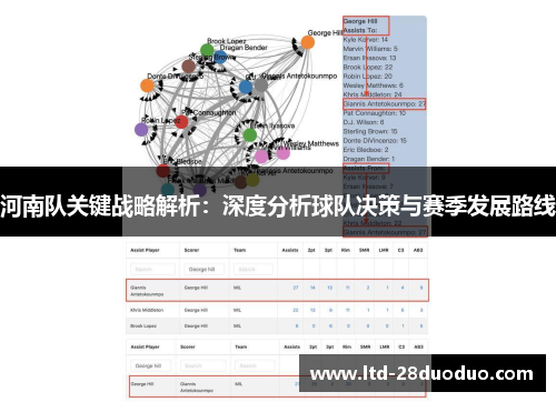 河南队关键战略解析：深度分析球队决策与赛季发展路线