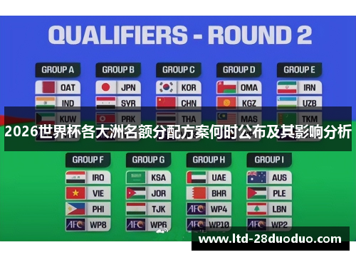 2026世界杯各大洲名额分配方案何时公布及其影响分析