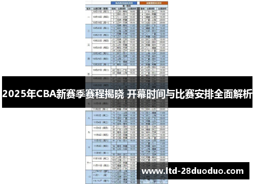 2025年CBA新赛季赛程揭晓 开幕时间与比赛安排全面解析
