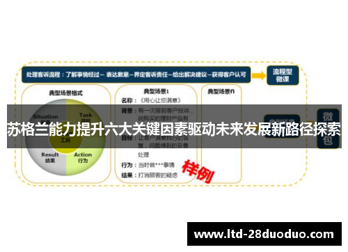 苏格兰能力提升六大关键因素驱动未来发展新路径探索