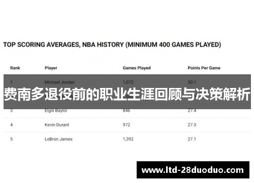 费南多退役前的职业生涯回顾与决策解析 费南多退役前的职业生涯回顾与决策解析