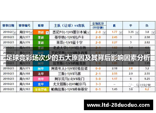 足球竞彩场次少的五大原因及其背后影响因素分析