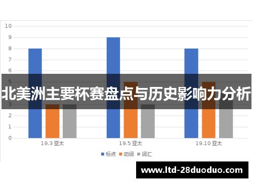 北美洲主要杯赛盘点与历史影响力分析