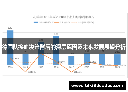 德国队换血决策背后的深层原因及未来发展展望分析 德国队换血决策背后的深层原因及未来发展展望分析