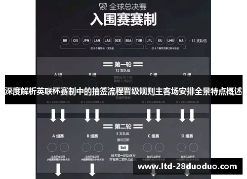 深度解析英联杯赛制中的抽签流程晋级规则主客场安排全景特点概述 深度解析英联杯赛制中的抽签流程晋级规则主客场安排全景特点概述