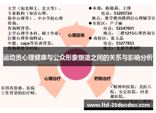 运动员心理健康与公众形象塑造之间的关系与影响分析